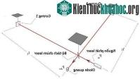 Ảnh LIGO - Siêu máy dò phát hiện sóng hấp dẫn