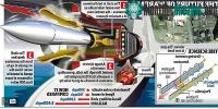 Ảnh Mỹ phát triển vũ khí "Star Wars", xuyên thủng bê tông cách 100 dặm