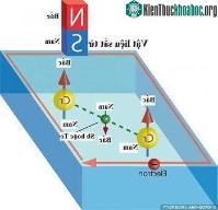 Ảnh Vật liệu giúp điện thoại không cần sạc pin