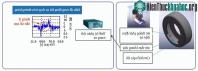 Ảnh Lốp xe có khả năng cho tài xế biết điều kiện mặt đường