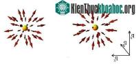 Ảnh Sạc pin điện thoại một lần duy nhất trong một năm nhờ hạt "ma"