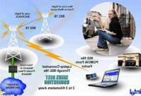 Ảnh WiMAX: Từ thực nghiệm đến thương mại