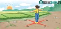 Ảnh Nơi bạn lớn lên là nơi hình thành kỹ năng xác định phương hướng của bạn