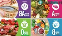 Ảnh Mỗi nhóm máu nên ăn gì để tốt nhất cho cơ thể?