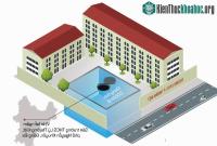 Ảnh Hầm ngầm chống ngập đầu tiên được xây dựng tại Hà Nội