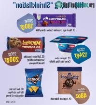 Ảnh Thanh kẹo chocolate, hộp sữa chua hay hộp kem bạn ăn đều đang nhỏ hơn, lý do phía sau đầy những bất ngờ