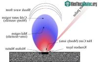 Ảnh Plasma cảm ứng laser: Công nghệ của Hải quân Hoa Kỳ có thể nhầm lẫn là đĩa bay UFO