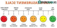 Ảnh Khi bất tỉnh, chúng ta có cảm giác đau nữa không?