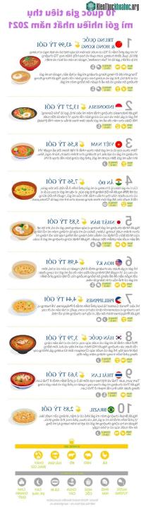Ảnh Infographic: 10 quốc gia tiêu thụ nhiều mì gói nhất thế giới năm 2021