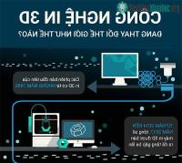 Ảnh Công nghệ in 3D đã và đang thay đổi thế giới như thế nào?