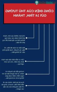 Ảnh Điều cần biết về cơn bão mạnh nhất trong 20 năm qua chuẩn bị đổ bộ vào miền Trung