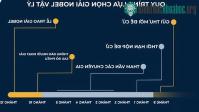 Ảnh Người đoạt giải Nobel sẽ được lựa chọn như thế nào?