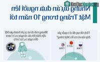 Ảnh Những dự án đưa con người lên Mặt trăng trong nhiều năm tới