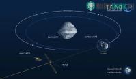 Ảnh Không chỉ thay đổi quỹ đạo, tiểu hành tinh mà tàu vũ trụ NASA đâm vào đã biến thành một ngôi sao chổi