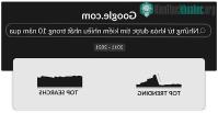 Ảnh Những từ khóa đã được google nhiều nhất 10 năm qua