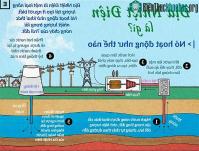 Ảnh Địa nhiệt điện là thế nào?