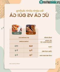 Ảnh Ức gà hay đùi gà bổ dưỡng hơn: Đây là câu trả lời của tổ chức dinh dưỡng lớn nhất trên thế giới