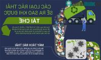 Ảnh Chuyện gì xảy ra trong quy trình tái chế rác thải?