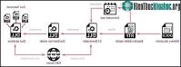 Ảnh Xuất hiện loại malware mới “Made in China” cực nguy hiểm, né được hết những phần mềm diệt virus