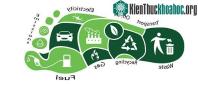 Ảnh Dấu chân carbon là như thế nào?