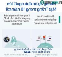 Ảnh Thông tin những dự án đưa người lên Mặt trăng trong 10 năm tới