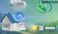 Ảnh Thiết bị sản xuất điện từ mưa rơi