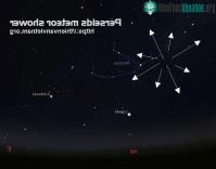 Ảnh Cơ hội quan sát mưa sao băng lớn nhất trong năm vào đêm nay