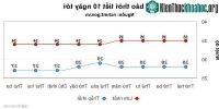 Ảnh Dự báo miền Bắc nắng nóng 4 ngày rồi chuyển mưa dông