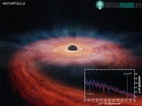 Ảnh Đài quan sát Âu - Mỹ thu được tín hiệu ghê rợn chưa từng thấy