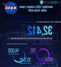Ảnh Số liệu của NASA tiết lộ thông tin đáng sợ về tiểu hành tinh
