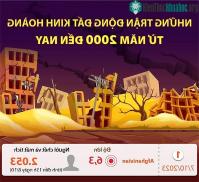 Ảnh Những trận động đất kinh hoàng nhất trên thế giới từ năm 2000 đến nay