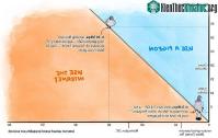 Ảnh Sự thật bất ngờ: Tốc độ Internet ở vùng nông thôn Mỹ chậm hơn bồ câu đưa thư