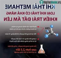 Ảnh Methane - loại khí thải có khả năng khiến Trái đất ấm lên