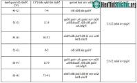 Ảnh Mẫu Sơn xuống -2,2 độ sáng nay, miền Bắc rét đậm tới khi nào?