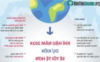 Ảnh Khí hậu năm 2024 dự báo có thể tồi tệ hơn năm 2023