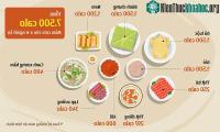 Ảnh Rước bệnh vào người từ cách ăn "rồng cuốn" ngày Tết