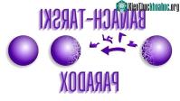 Ảnh Nghịch lý Banach-Tarski: Sự phân chia toán học không dành cho thế giới thực!