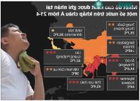 Ảnh Nắng nóng tại Đông Nam Á: Giới khoa học cũng chưa biết điểm dừng