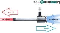 Ảnh Chiếc ống "quỷ dị" trăm tuổi: Thiết bị cơ khí 1 đầu phun lạnh, 1 đầu nóng rát