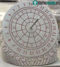 Ảnh Vì sao chu vi của hình tròn là 360 độ thay vì 100 độ hay 200 độ?