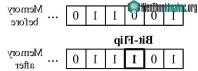 Ảnh Bit Flip: Hiện tượng kỳ lạ xuất phát từ vũ trụ