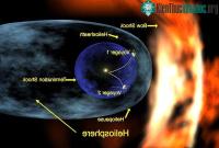 Ảnh Thái dương quyển Heliosphere: Người bảo vệ vô hình của Hệ Mặt trời!