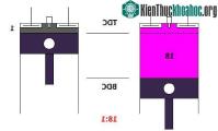 Ảnh Vì sao động cơ diesel không được sử dụng trên ô tô cỡ nhỏ?