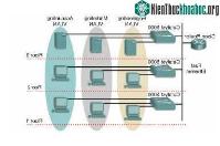 Ảnh Mạng VLAN là gì?