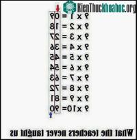 Ảnh Các mẹo "tính nhẩm" bạn không thể tìm thấy trong sách giáo khoa