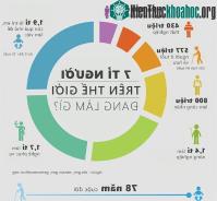 Ảnh Bạn có bao nhiêu thời gian trong đời?