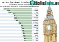 Ảnh London - Điểm đến du lịch thu hút nhất hành tinh