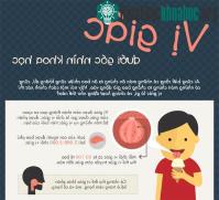 Ảnh Vị giác dưới góc nhìn khoa học