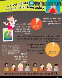 Ảnh Internet khiến trẻ em phát triển chậm hơn?
