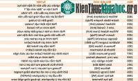 Ảnh Lịch sử 400 năm hình thành và phát triển của pin